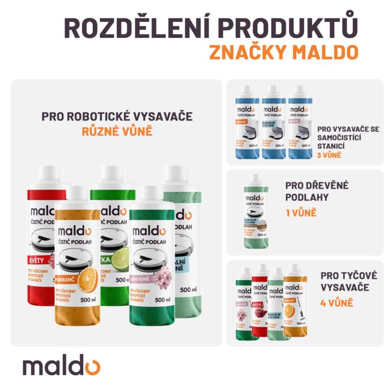 rozdelenie produktov maldo